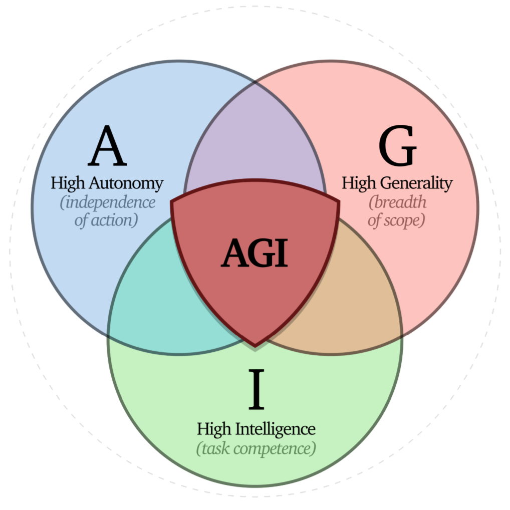 Future of Life Institute Logo